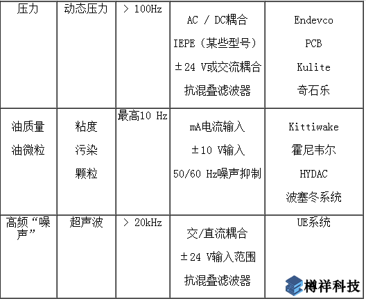 检测传感器,状态监测,监控设备,状态监控传感器