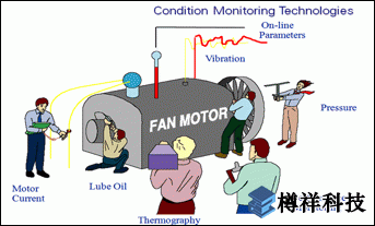 检测传感器,状态监测,监控设备,状态监控传感器