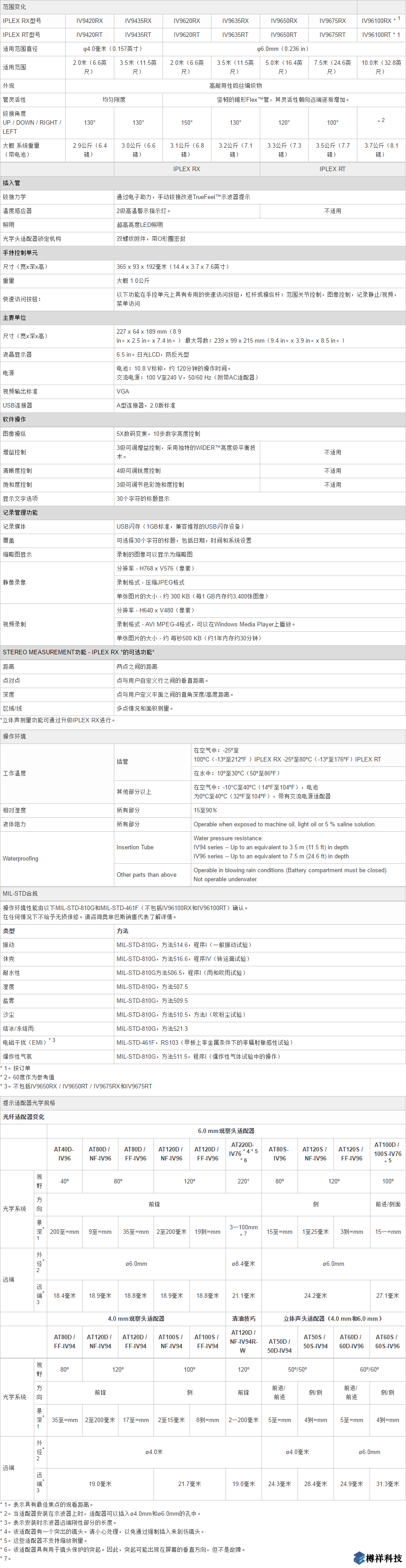 奥林巴斯IPLEX RX / IPLEX RT视频工业内窥镜产品规格