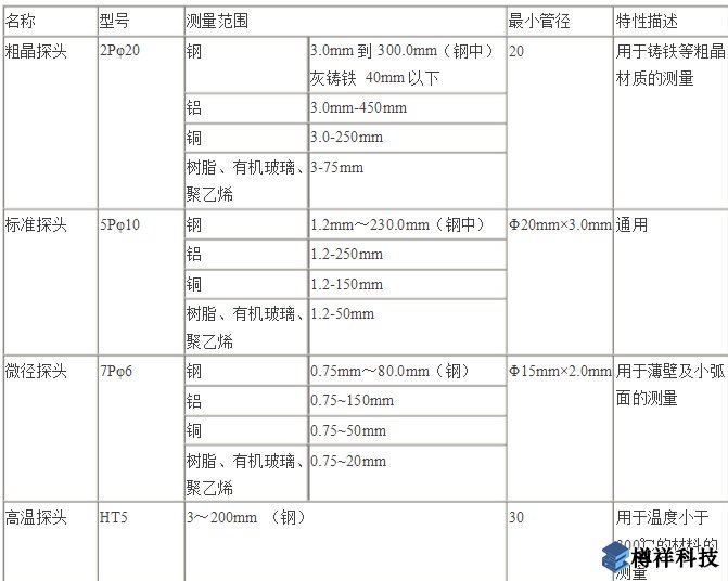 超声波测厚仪探头能够测试的范围参数