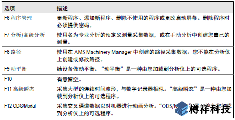 艾默生CSI2140振动分析仪Home程序如何设置