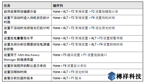 艾默生CSI2140振动分析仪Home程序如何设置