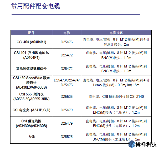 振动分析仪检测电缆的配置