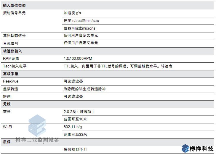 振动分析仪艾默生csi 2140产品配置参数