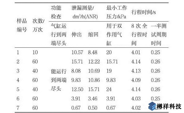 水平振动对气缸寿命影响的试验研究