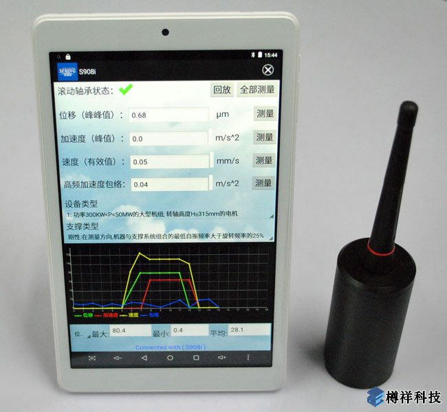 便携式无线测振仪-S908i主要针对检测