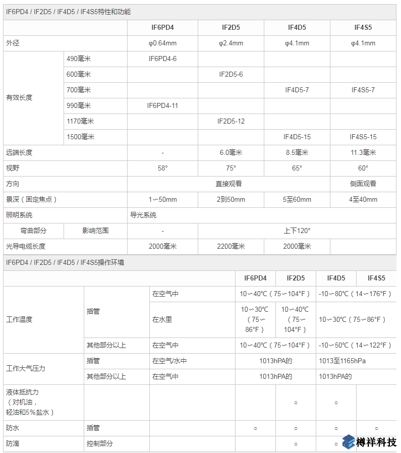 奥林巴斯小直径光纤视频内窥镜和视像镜规格