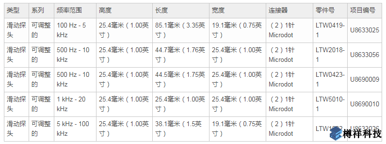 可调整类型探头