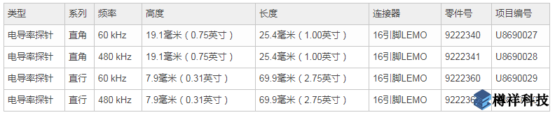 电导率探针标准