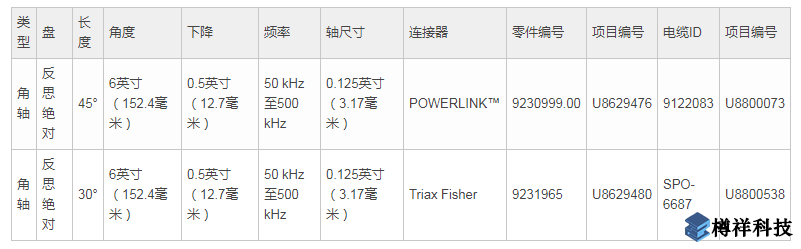  角轴表面探头型号