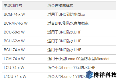   防水(W)电缆部件号