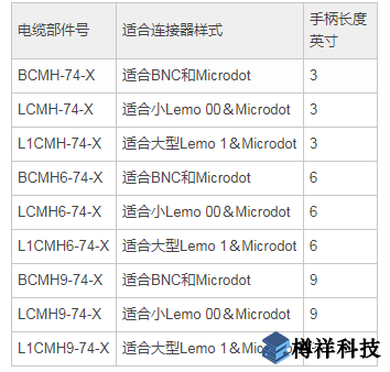   带手柄的电缆部件号