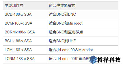 装甲不锈钢(SSA)电缆部件号