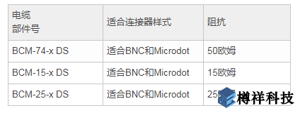 双屏蔽（DS）电缆  部件号