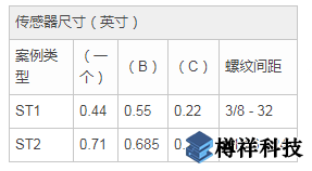 传感器尺寸