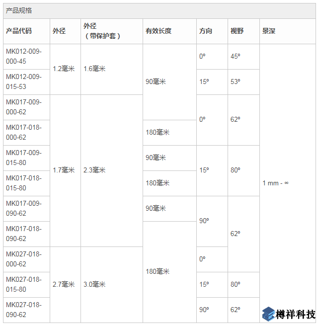 产品参数