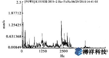 振动频谱图