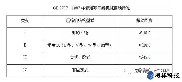 生产现场常见19种设备振动正常范围值