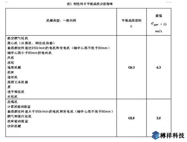 生产现场常见19种设备振动正常范围值