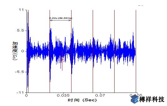 加速度时域波形图