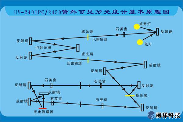 分光光度计基本原理图