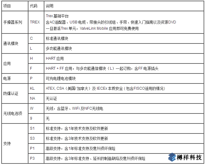 艾默生AMS Trex设备通讯手操器选型表