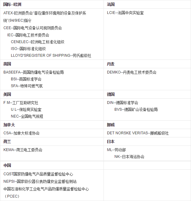 艾默生csi2140防爆等级认证