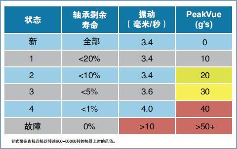 艾默生AMS2140机械状态分析仪帮助生产企业解决设备问题