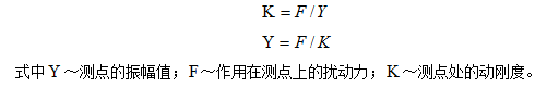 测点所测振幅值的大小与作用在该测点上的激振力成正比，与该点的刚度成反比