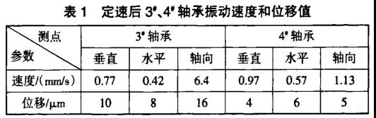 轴承振动速度和位移值