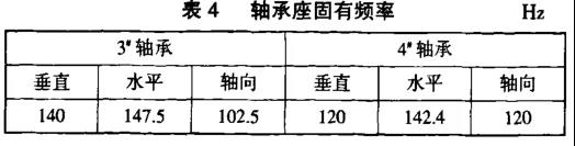 轴承座固有频率