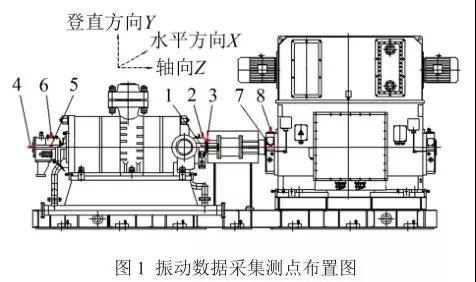 振动数据采集测点布置图