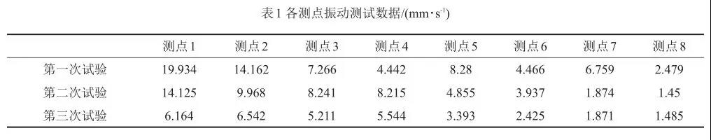 各测点振动测试数据