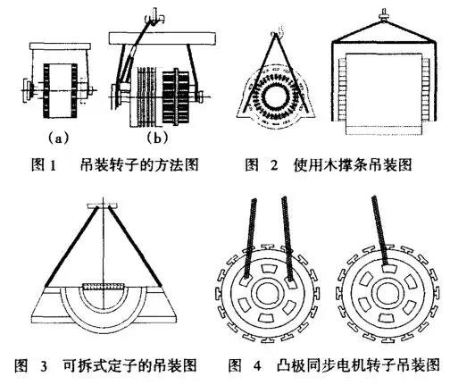 吊装转子的方法图