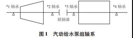 汽动给水泵组轴系