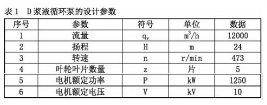 浆液循环泵的设计参数