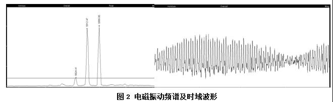 电磁振动频谱及时域波形