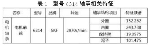 型号 6314轴承相关特征