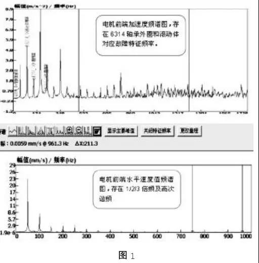 谱图分析电机前后端加速度波形图