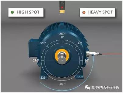 加重位置的一个简单计算