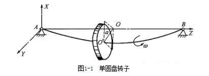 单圆盘转子