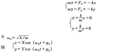 圆盘的运动微分方程