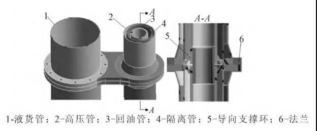  潜液压主管路