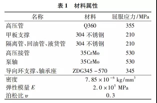 各部分的材料属性