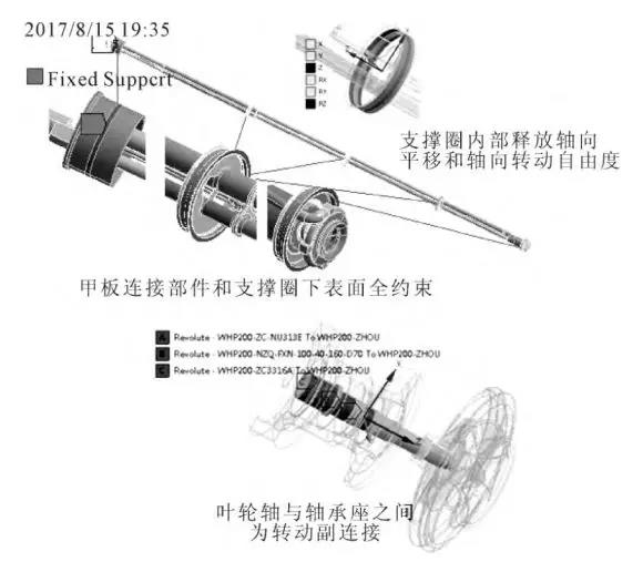 边界条件示意