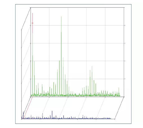 多频谱 PeakVue™ 轨迹图