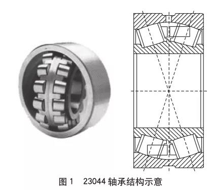 引风机电机轴承结构图