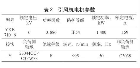 引风机电机参数