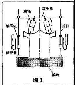 中速磨煤机工作原理
