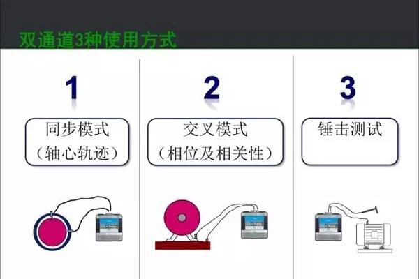 双通道振动分析仪使用方式